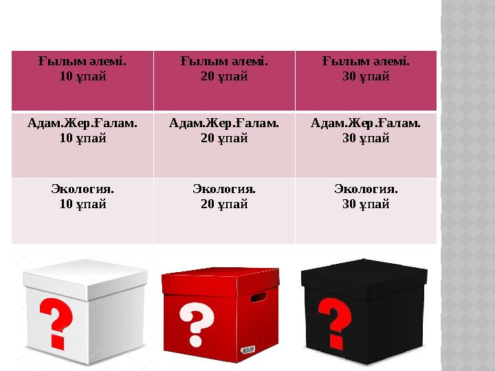 ІІ БӨЛІМ. «СИҚЫРЛЫ ҰЯШЫҚТАР» Ғылым әлемі. 10 ұпай Ғылым әлемі. 20 ұпай Ғылым әлемі. 30 ұпай Адам.Жер.Ғалам. 10 ұпай Адам.Жер.Ғал