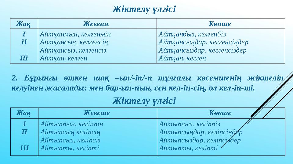 Жақ Жекеше Көпше І ІІ ІІІ Айтқанмын, келгенмін Айтқансың, келгенсің Айтқансыз, келгенсіз Айтқан, келген Айтқанбыз, келгенбіз