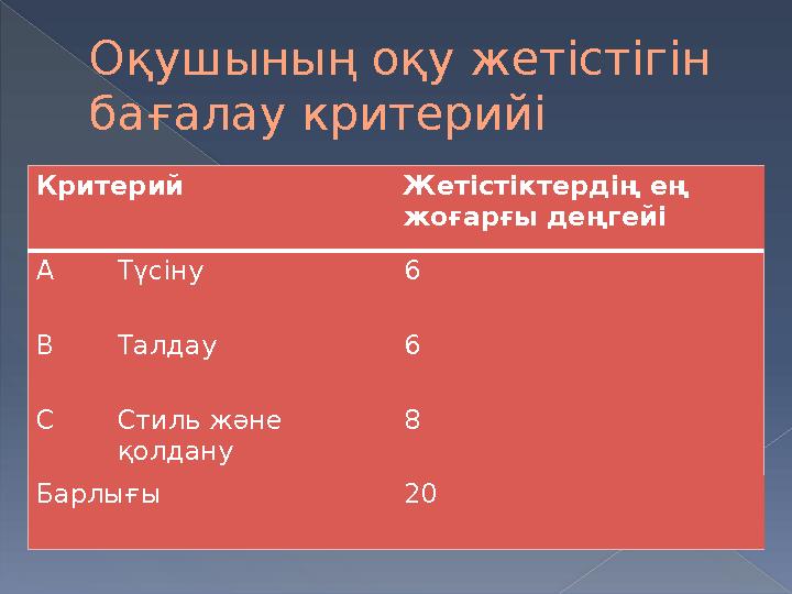 Оқушының оқу жетістігін бағалау критерийі Критерий Жетістіктердің ең жоғарғы деңгейі А Түсіну 6 В Талдау 6 С Стиль және қолд