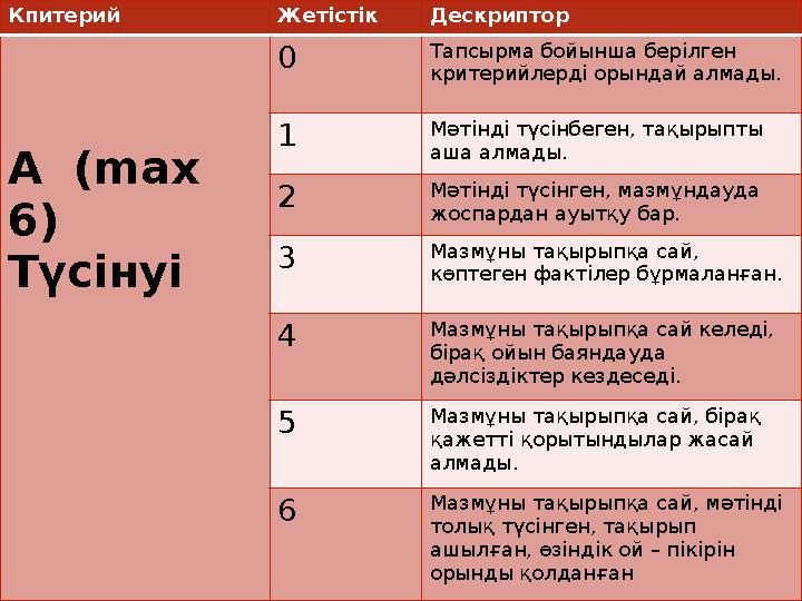 Кпитерий Жетістік Дескриптор А ( max 6) Түсінуі 0 Тапсырма бойынша берілген критерийлерді орындай алмады . 1 Мәтінді түсін