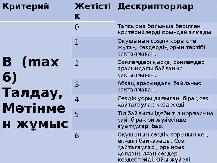 Критерий Жетісті к Дескрипторлар В ( max 6 ) Талдау, Мәтінме н жұмыс 0 Тапсырма бойынша берілген критерийлерді орында