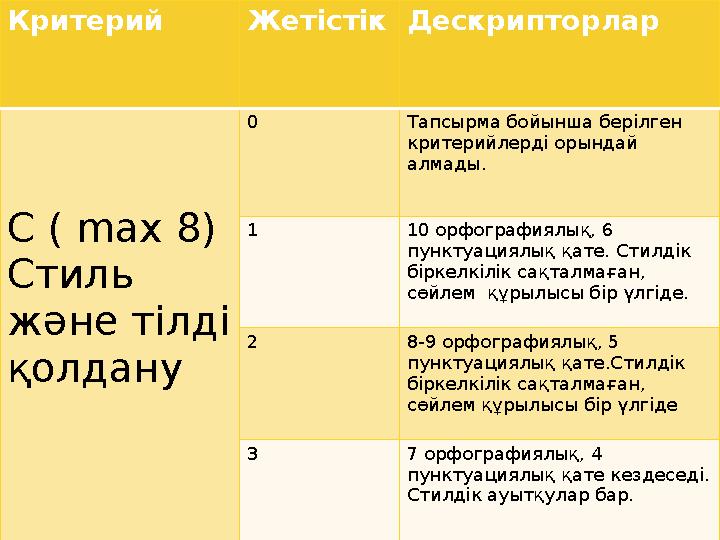 Критерий Жетістік Дескрипторлар C ( max 8 ) Стиль және тілді қолдану 0 Тапсырма бойынша берілген критерийлерді орындай