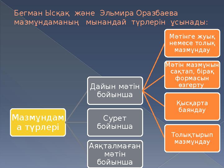 Бегман Ысқақ және Эльмира Оразбаева мазмұндаманың мынандай түрлерін ұсынады : Мазмұндам а түрлері Дайын мәтін бойынша Мә