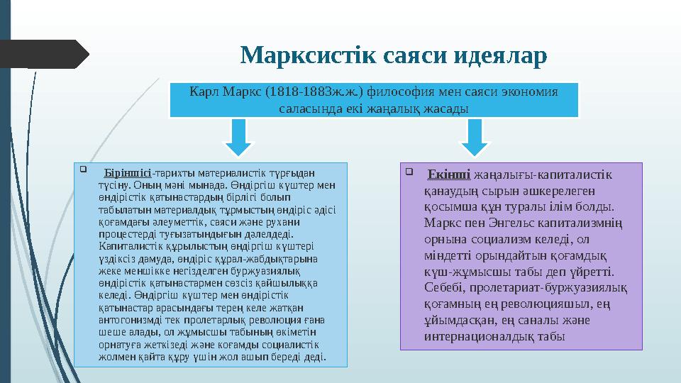Марксистік саяси идеялар Карл Маркс (1818-1883ж.ж.) философия мен саяси экономия саласында екі жаңалық жасады  Біріншісі -т