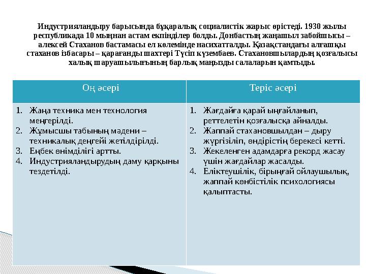 Оң әсері Теріс әсері 1. Жаңа техника мен технология меңгерілді. 2. Жұмысшы табының мәдени – техникалық деңгейі жетілдірілді.