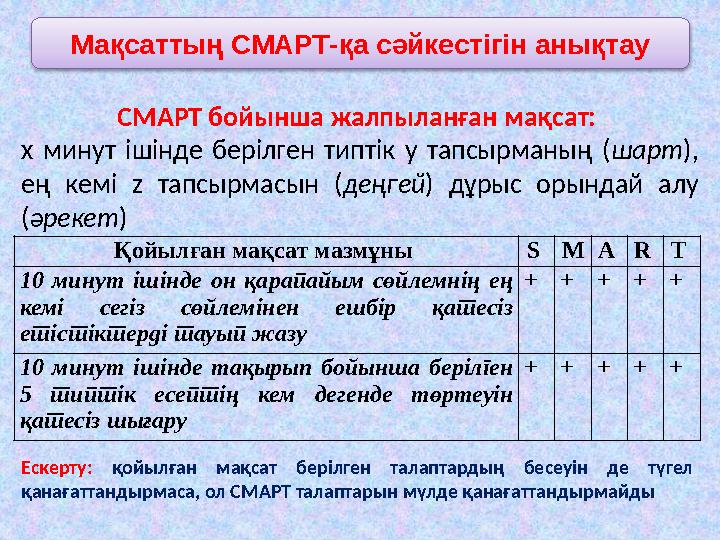 Мақсаттың СМАРТ-қа сәйкестігін анықтау Ескерту: қойылған мақсат берілген талаптардың бесеуін де түгел қанағаттандырмаса,