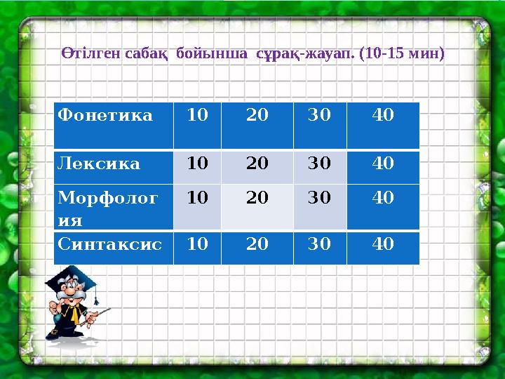 Фонетика 10 20 30 40 Лексика 10 20 30 40 Морфолог ия 10 20 30 40 Синтаксис 10 20 30 40Өтілген сабақ бойынша сұрақ-жауап. (10-1