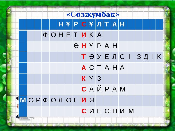 Н Ұ Р С Ұ Л Т А Н Ф О Н Е Т И К А Ә Н Ұ Р А Н