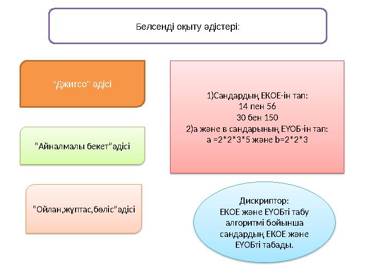 Белсенді оқыту әдістері: . “ Джигсо” әдісі “ Айналмалы бекет”әдісі “ Ойлан,жұптас,бөліс”әдісі 1)Сандардың ЕКОЕ-ін тап: 14 пен 5