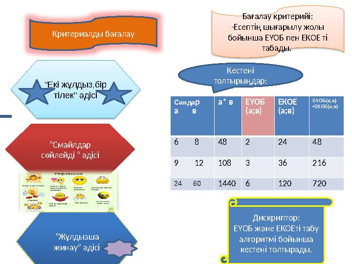 Санда р а в а* в ЕҮОБ (а;в) ЕКОЕ (а;в) ЕҮОБ(а;в) • ЕКОЕ(а;в) 6 8 48 2 24 48 9 12 108 3 36 216 24 60 144