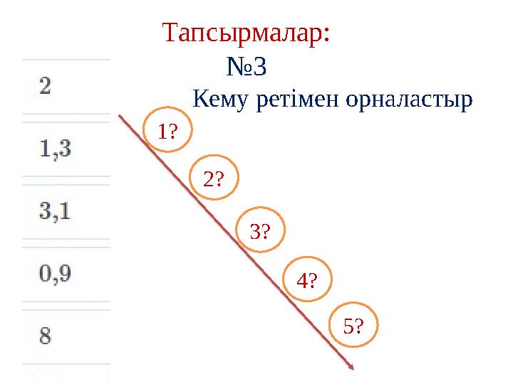 Тапсырмалар: № 3 Кему ретімен орналастыр 1? 2? 3? 4? 5?