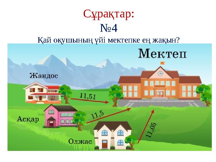 Сұрақтар: № 4 Қай оқушының үйі мектепке ең жақын?