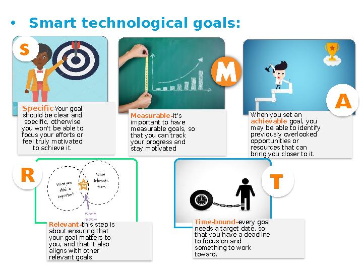 • Smart technological goals: 3Specific -Your goal should be clear and specific, otherwise you won't be able to focus your ef