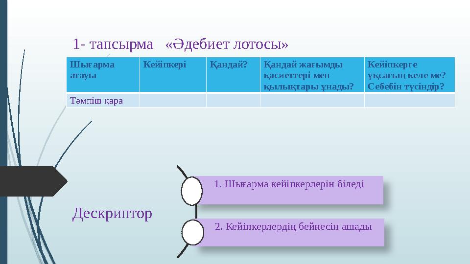 1- тапсырма «Әдебиет лотосы» ДескрипторШығарма атауы Кейіпкері Қандай? Қандай жағымды қасиеттері мен қылықтары ұнады? Кейі