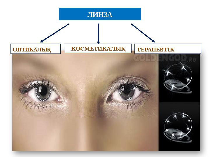 ЛИНЗА ОПТИКАЛЫҚ ТЕРАПЕВТІК КОСМЕТИКАЛЫҚ