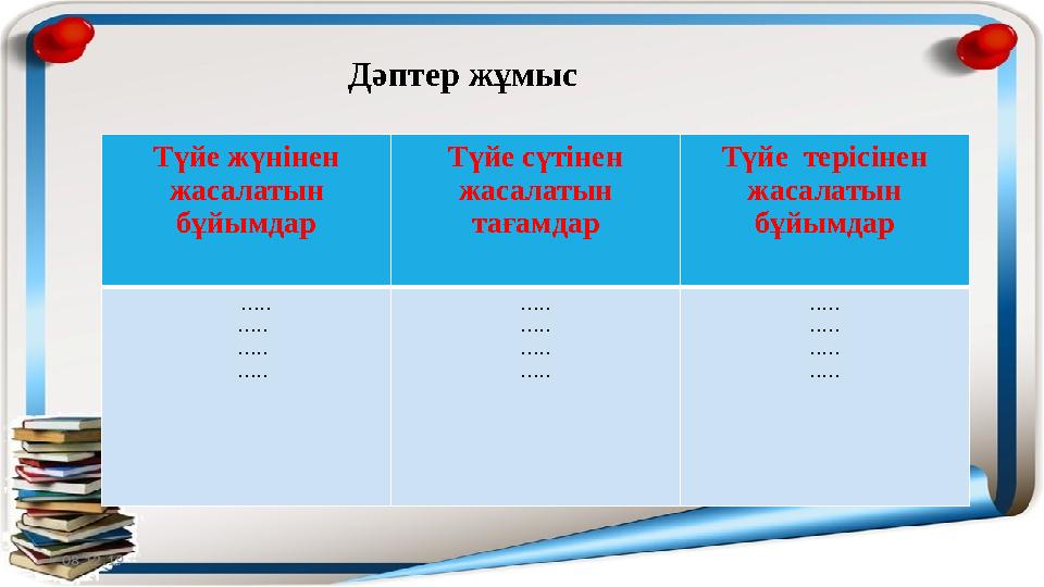 Түйе жүнінен жасалатын бұйымдар Түйе сүтінен жасалатын тағамдар Түйе терісінен жасалатын бұйымдар ..... ..... .