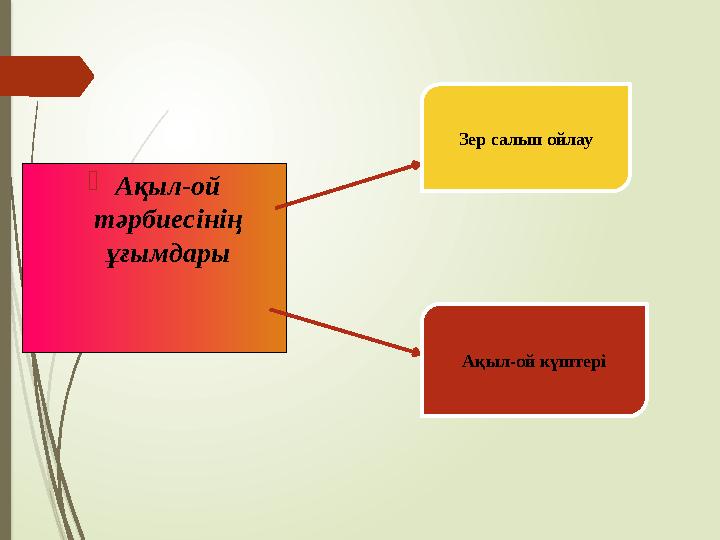  Ақыл - ой тәрбиесінің ұғымдары Зер салып ойлау Ақыл - ой күштері