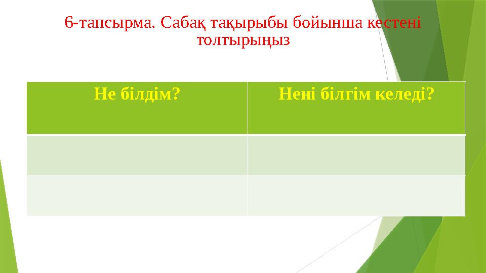 6-тапсырма. Сабақ тақырыбы бойынша кестені толтырыңыз Не білдім? Нені білгім келеді?