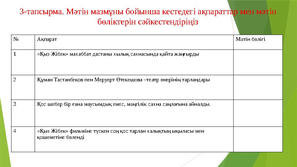 3-тапсырма. Мәтін мазмұны бойынша кестедегі ақпараттар мен мәтін бөліктерін сәйкестендіріңіз № А қпарат Мәтін бөлігі 1 «Қыз Жіб