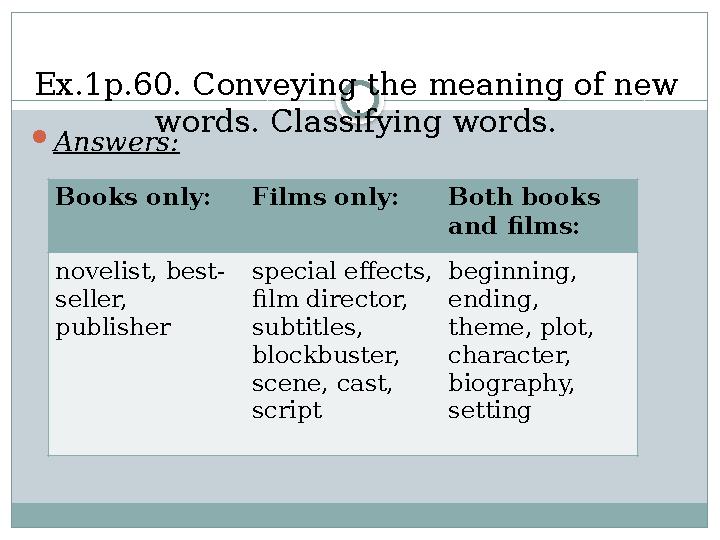 Ex.1p.60. Conveying the meaning of new words. Classifying words.  Answers: Books only: Films only: Both books and films: n