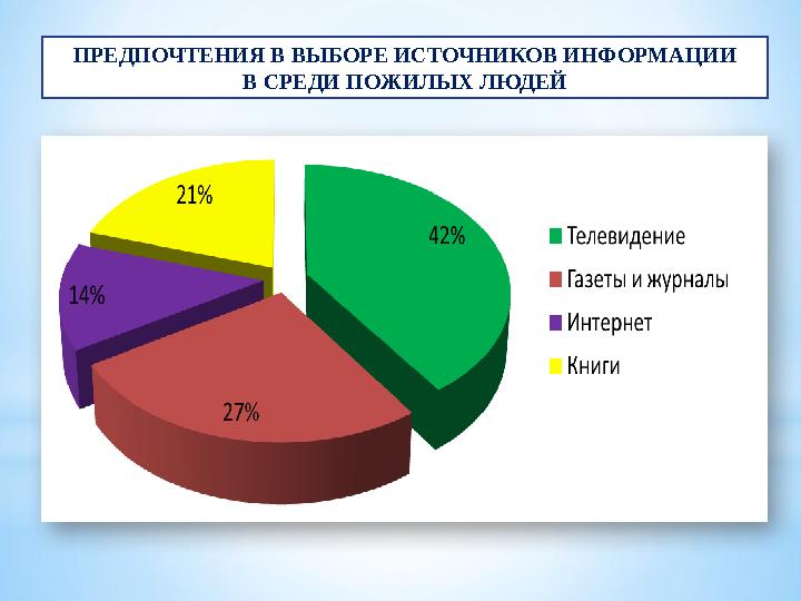 ПРЕДПОЧТЕНИЯ В ВЫБОРЕ ИСТОЧНИКОВ ИНФОРМАЦИИ В СРЕДИ ПОЖИЛЫХ ЛЮДЕЙ