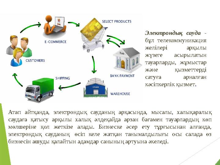 Атап айтқанда, электрондық сауданың арқасында, мысалы, халықаралық саудаға қатысу арқылы халық әлдеқайда арзан баға
