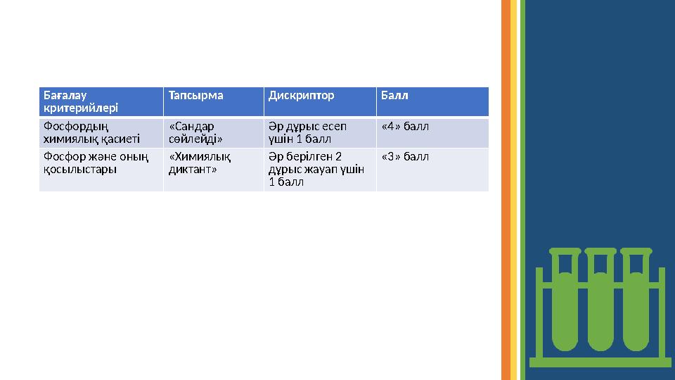 Бағалау критерийлері Тапсырма Дискриптор Балл Фосфордың химиялық қасиеті «Сандар сөйлейді» Әр дұрыс есеп үшін 1 балл «4» бал