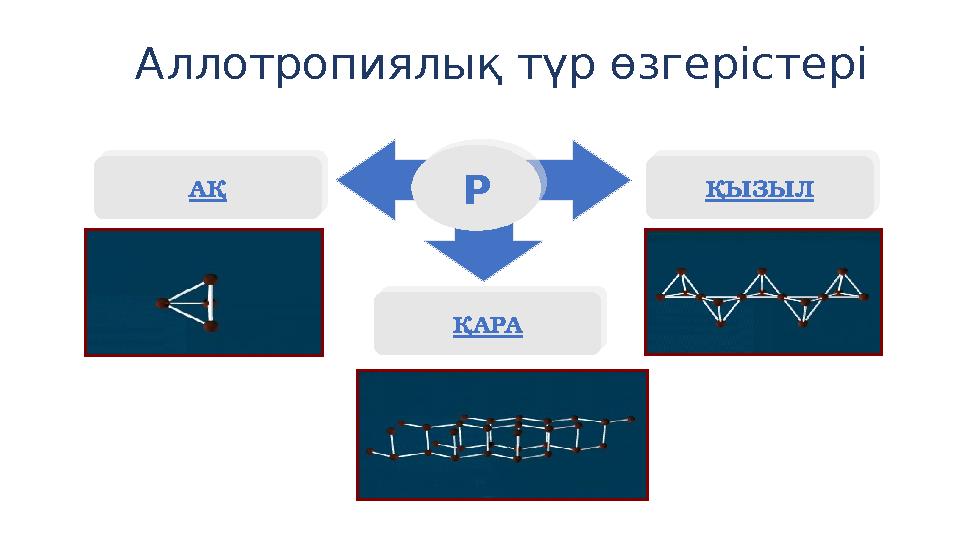 РАҚ ҚЫЗЫЛ ҚАРА Аллотропиялық түр өзгерістеріР АҚ ҚЫЗЫЛ ҚАРА