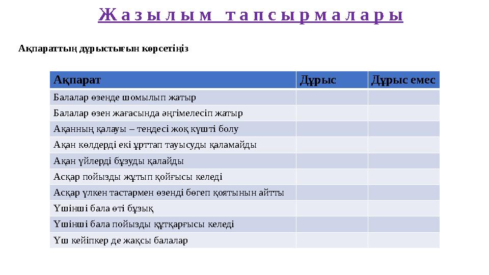 Ж а з ы л ы м т а п с ы р м а л а р ы Ақпарат Дұрыс Дұрыс емес Балалар өзенде шомылып жатыр Балалар өзен жағасында әңгімелес