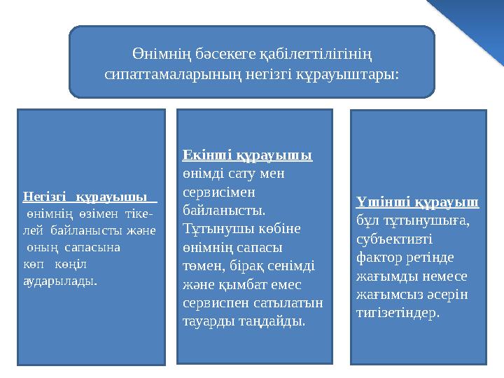 Өнімнің бәсекеге қабілеттілігінің сипаттамаларының негізгі кұрауыштары: Негізгі құрауышы өнімнің өзімен тіке- лей ба