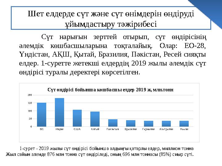 Шет елдерде сүт және сүт өнімдерін өндіруді ұйымдастыру тәжірибесі Сүт нарығын зерттей отырып, сүт өндірісінің әлемдік к