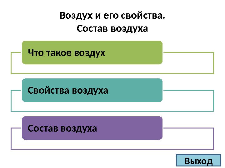 Воздух и его свойства. Состав воздуха Что такое воздух Свойства воздуха Состав воздуха Выход