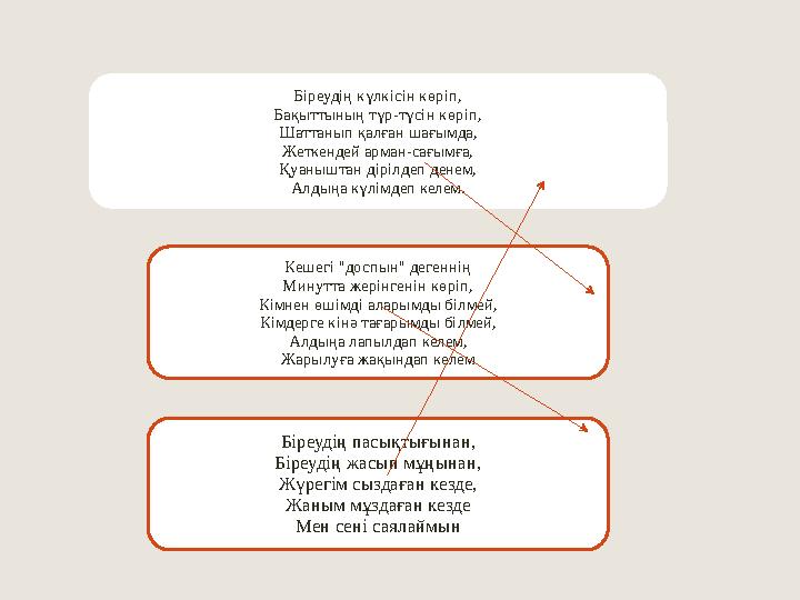 Біреудің күлкісін көріп, Бақыттының түр-түсін көріп, Шаттанып қалған шағымда, Жеткендей арман-сағымға, Қуаныштан дірілдеп ден