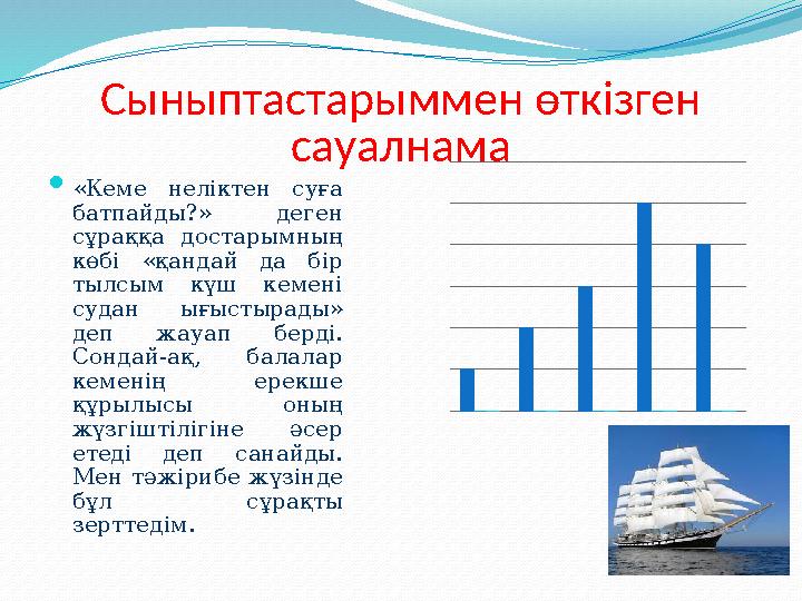 Сыныптастарыммен өткізген сауалнама  «Кеме неліктен суға батпайды?» деген сұраққа достарымның көбі «қандай да бір т