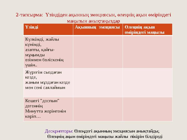 2-тапсырма: Үзіндіден ақынның эмоциясын, өлеңнің ақын өміріндегі маңызын анықтаңыздар Үзінді Ақынның эмоциясы Өлеңнің ақын ө