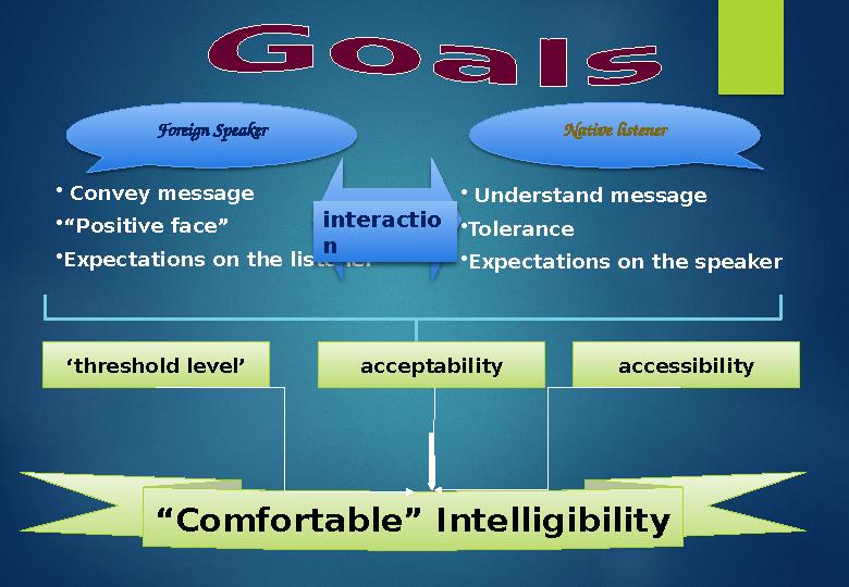 “ Comfortable” Intelligibility• Convey message • “ Positive face” • Expectations on the listener • Understand message • Tol