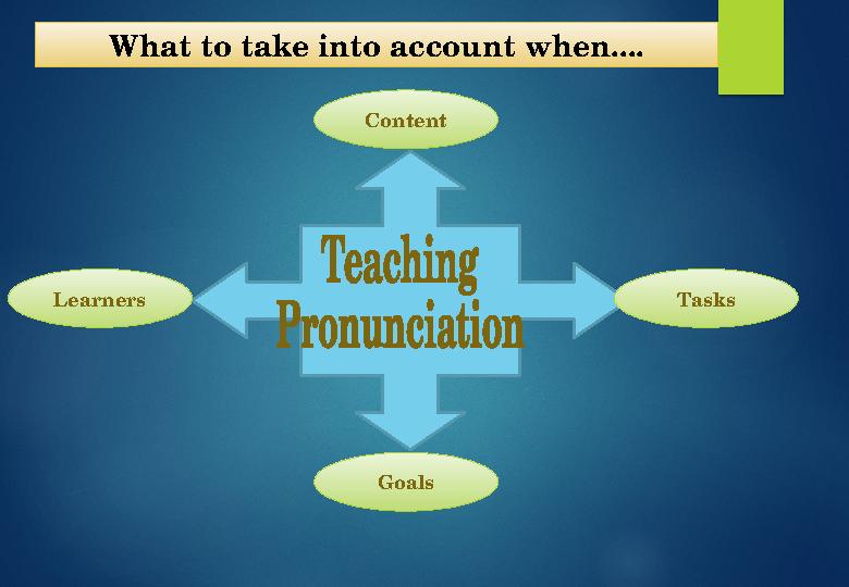 Content Learners Tasks GoalsWhat to take into account when....