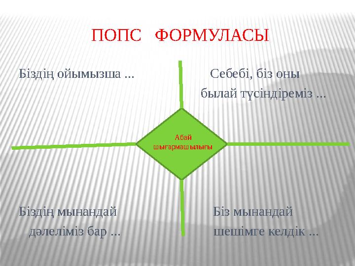 ПОПС ФОРМУЛАСЫ Біздің ойымызша ... Себебі, біз оны