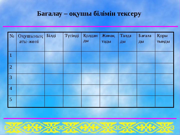 Бағалау – оқушы білімін тексеру № Оқушының аты-жөні Білді Түсінді Қолдан ды Жинақ тады Талда ды Бағала ды Қоры тынды 1 2 3