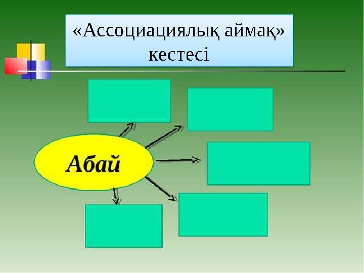 www.ZHARAR.com «Ассоциациялық аймақ» кестесі