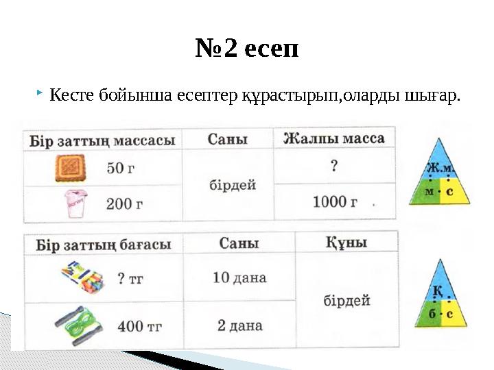  Кесте бойынша есептер құрастырып,оларды шығар. № 2 есеп