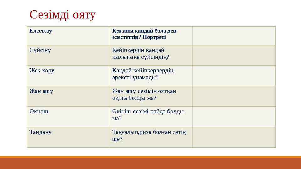 Сезімді ояту Елестету Қожаны қандай бала деп елестеттің? Портреті Сүйсіну Кейіпкердің қандай қылығына сүйсіндің? Жек көру Қанд