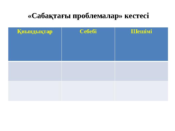 «Сабақтағы проблемалар» кестесі Қиындықтар Себебі Шешімі