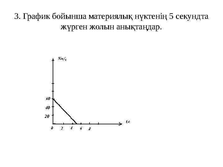 3. График бойынша материялық нүктенің 5 секундта жүрген жолын анықтаңдар.