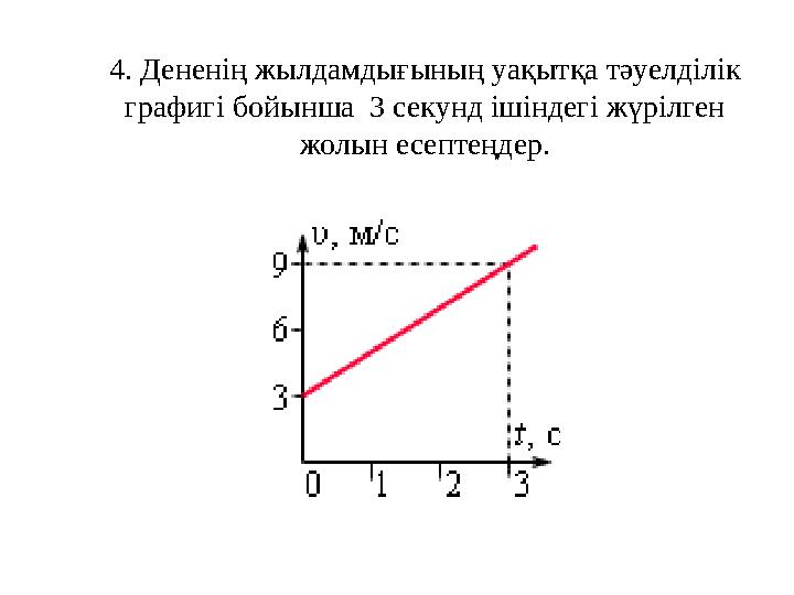 4. Дененің жылдамдығының уақытқа тәуелділік графигі бойынша 3 секунд ішіндегі жүрілген жолын есептеңдер.