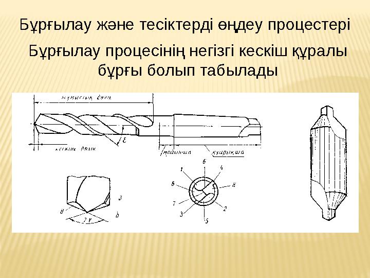 Бұрғылау және тесіктерді өңдеу процестері Бұрғылау процесінің негізгі кескіш құралы бұрғы болып табылады