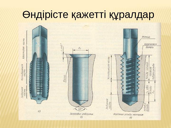 Өндірісте қажетті құралдар