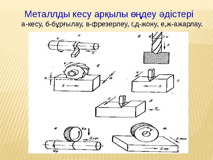 Металлды кесу арқылы өңдеу әдістері а-кесу, б-бұрғылау, в-фрезерлеу, г,д-жону, е,ж-ажарлау.