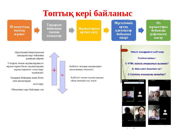 Топт ық кері байланыс 10 минутты қ топтық жұмыс Тақырып бойынша топпен талқылау Жұмыстарын ортаға салу Мұғалімнің ортақ