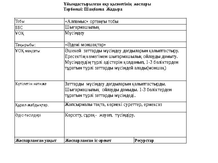 Ұйымдастырылған оқу қызметінің жоспары Тәрбиеші: Шаңбаева Жадыра Тобы «Алпамыс» ортаңғы тобы ББС Шығармашылық ҰОҚ Мүсіндеу Т